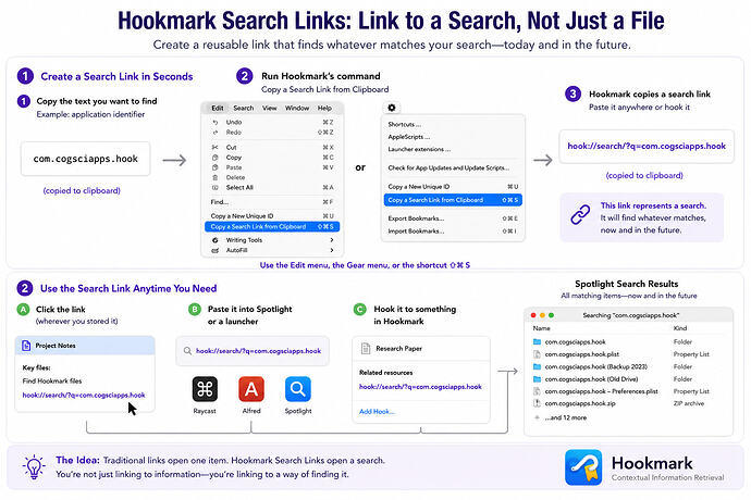 Hookmark Search Links: Link to a Search, Not Just a File